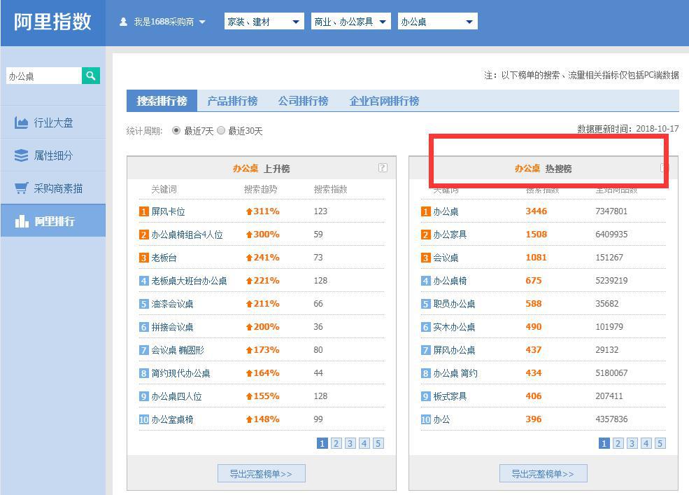 数据分析_1688店铺运营每日必做消息处理_1688