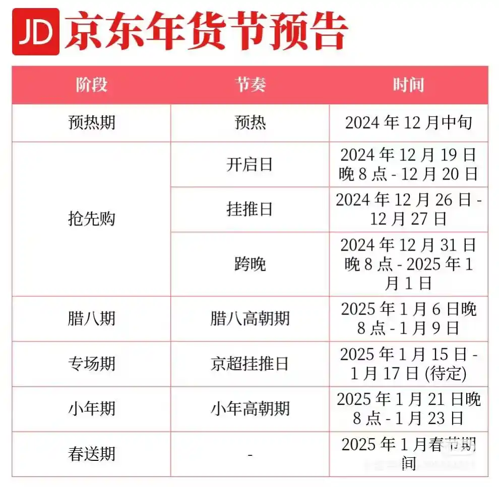 2025京东年货节时间表_京东元旦有活动吗_京东年货节红包口令950