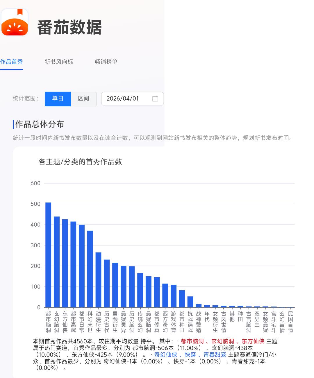番茄抄袭新规_番茄一图看懂自己抄自己指南_番茄小说