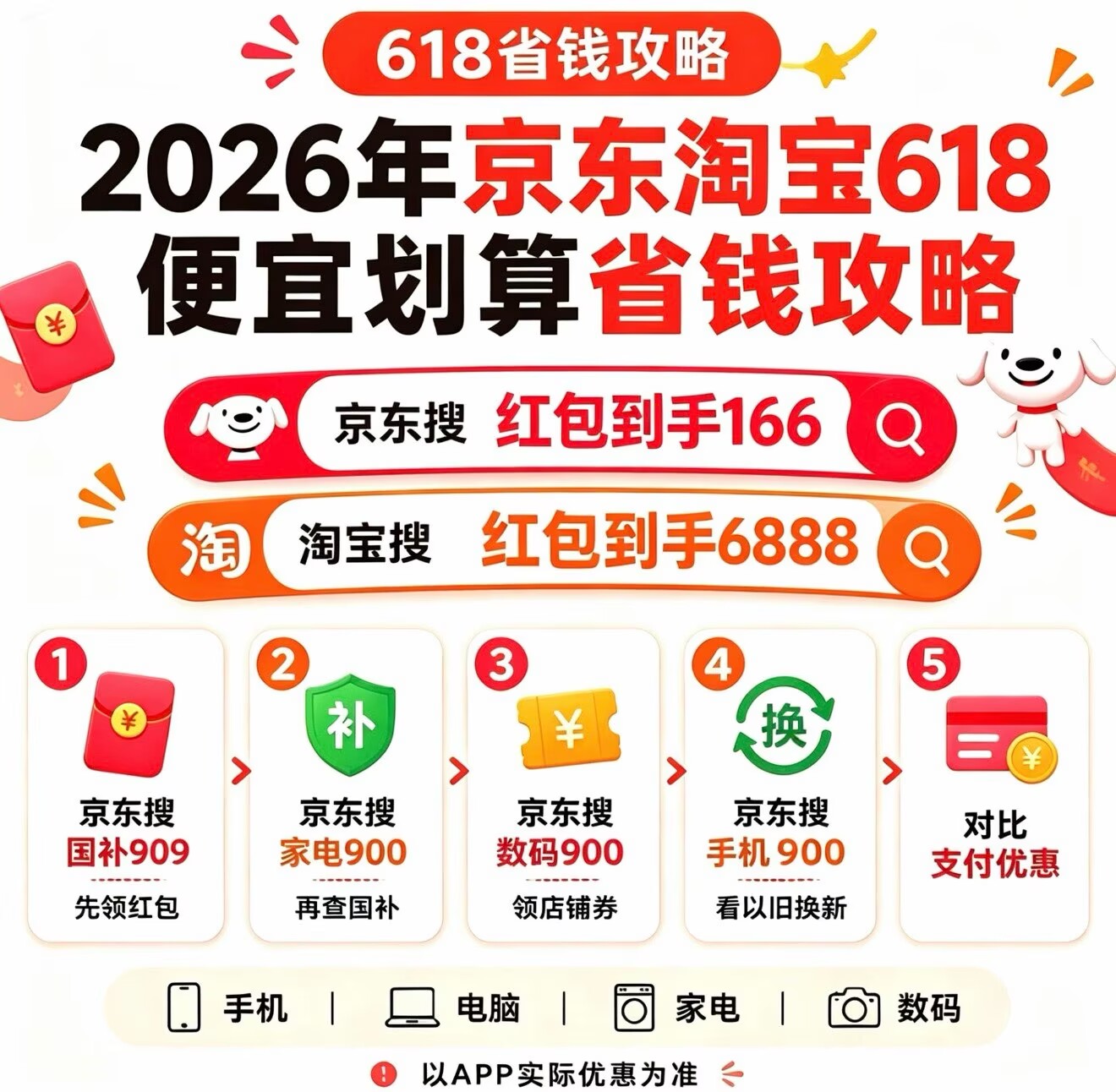双12京东买手机有优惠吗_2026年618大促手机家电数码补贴攻略_红包口令国补领取满减规则
