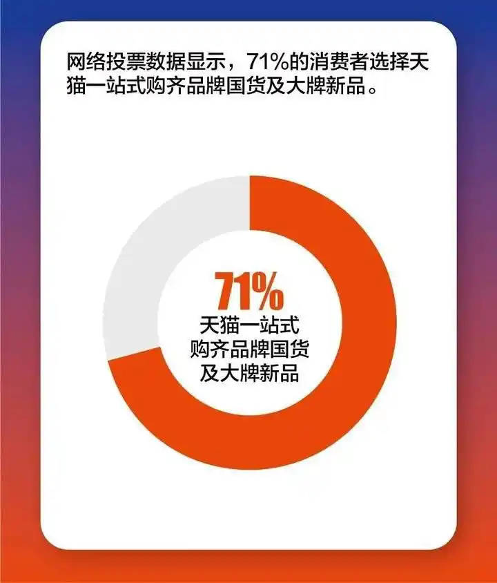 京东抖音电商平台竞争_天猫618品牌大促_天猫618开门红